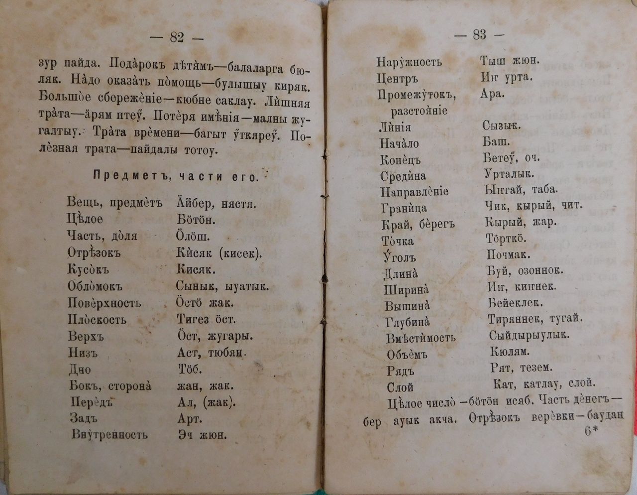 Тематический кряшенско-русский словарь