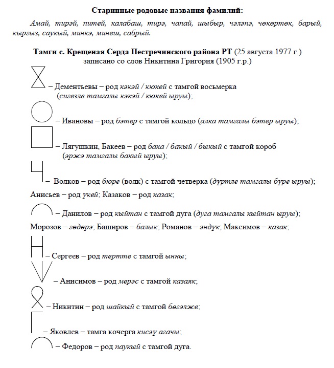 Родоплеменные тамга у башкир