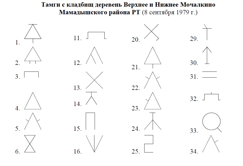 Тамга башкирских племен рисунки